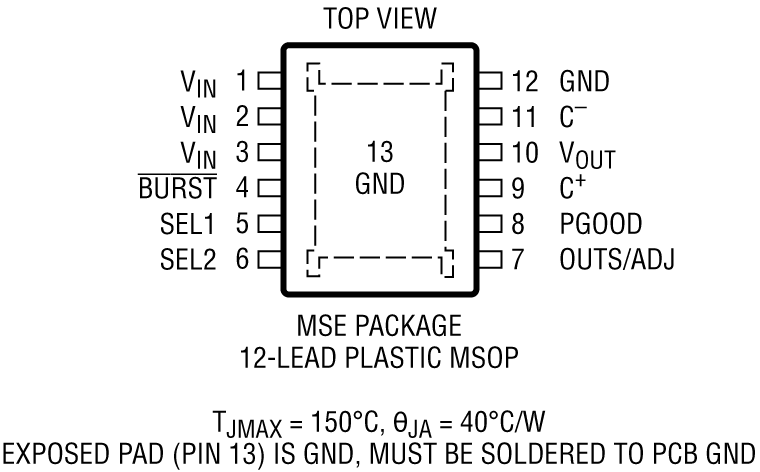 LTC3245 Pin Configuration