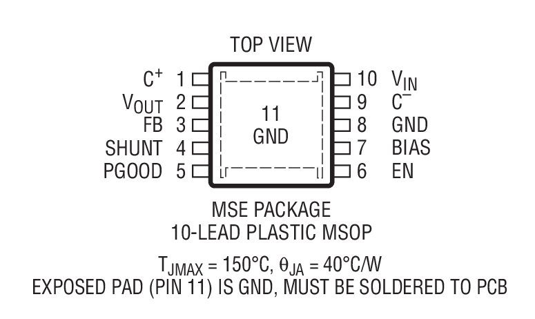 Product Package 2