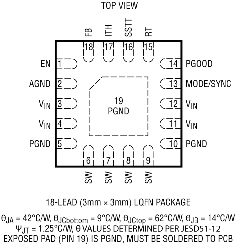 LTC3311S Pin Configuration