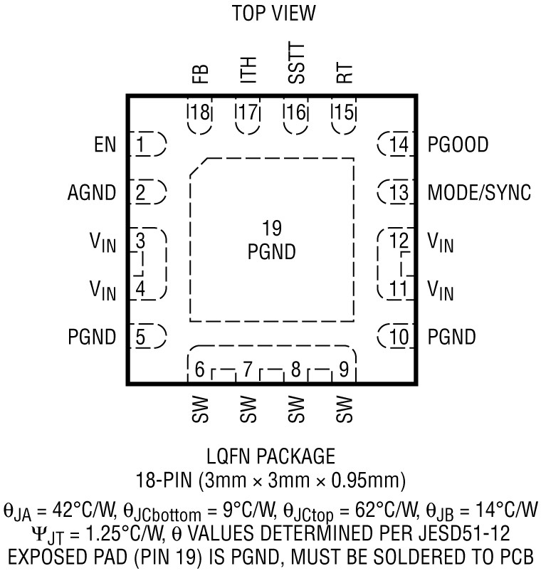 LTC3313 Pin Configuration