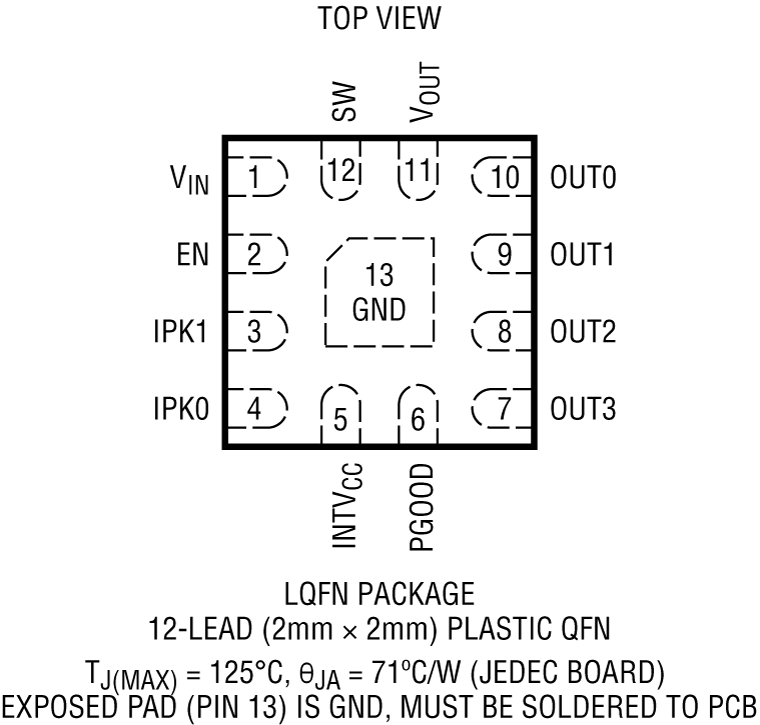 LTC3336 Pin Configuration