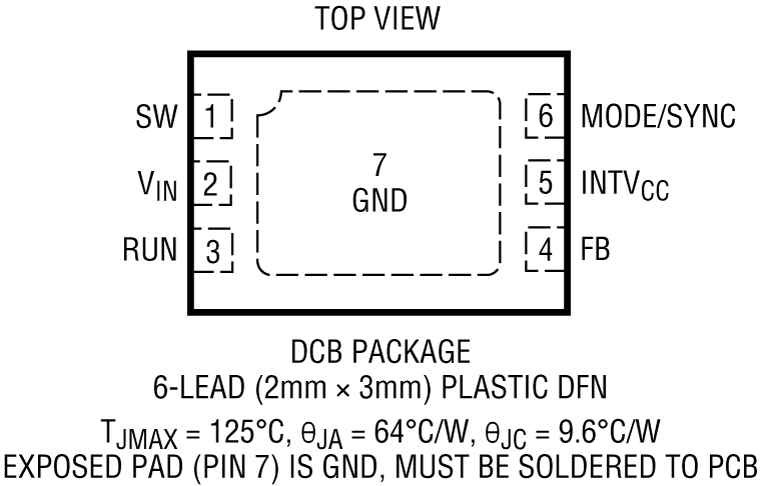 LTC3621/LTC3621-2 Pin Configuration