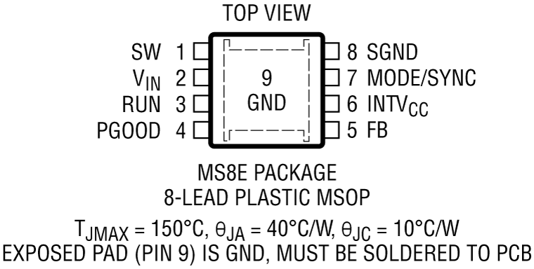 LTC3621/LTC3621-2 Pin Configuration