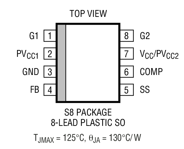 Product Package 3