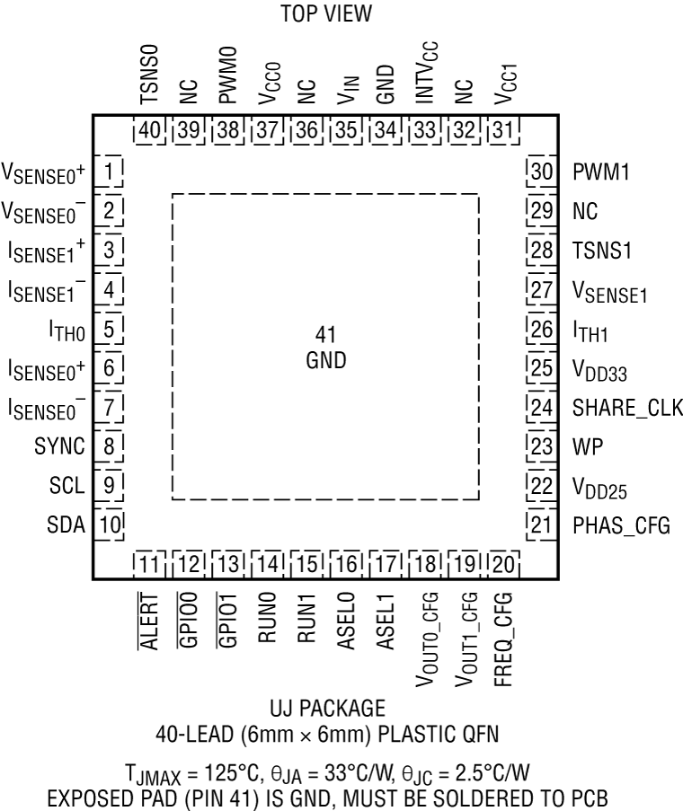 LTC3887-3887-1-3887-2 Pin Configuration1