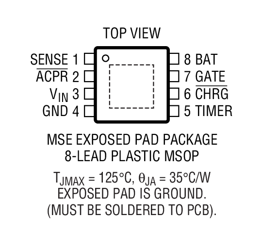Product Package 1