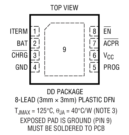 Product Package 1