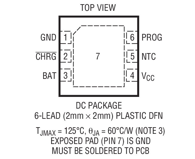 Product Package 1