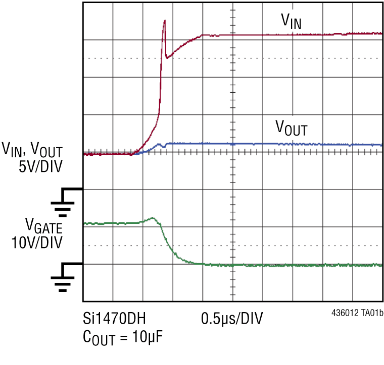 LTC4360-1-4360-2 Performance Graph