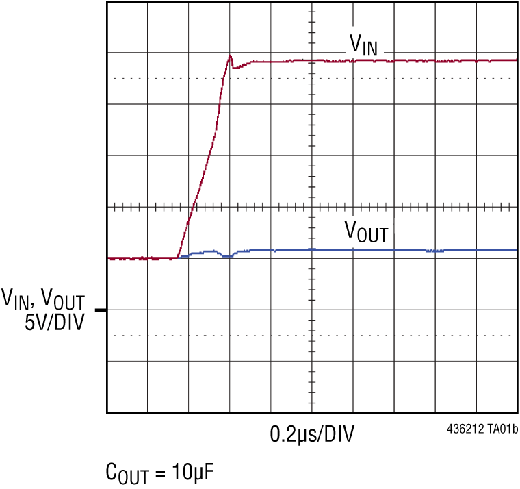 LTC4362-1-4362-2 Performance Graph