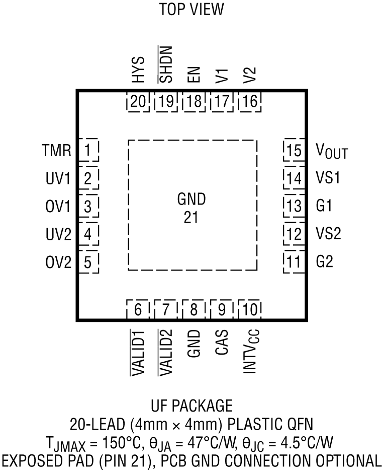 LTC4418 Pin Configuration