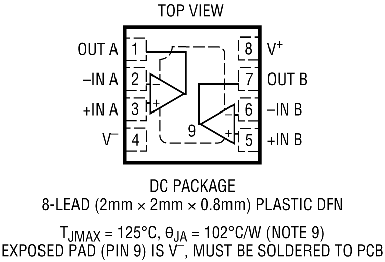 LTC6246-6247-6248 Pin Configuration