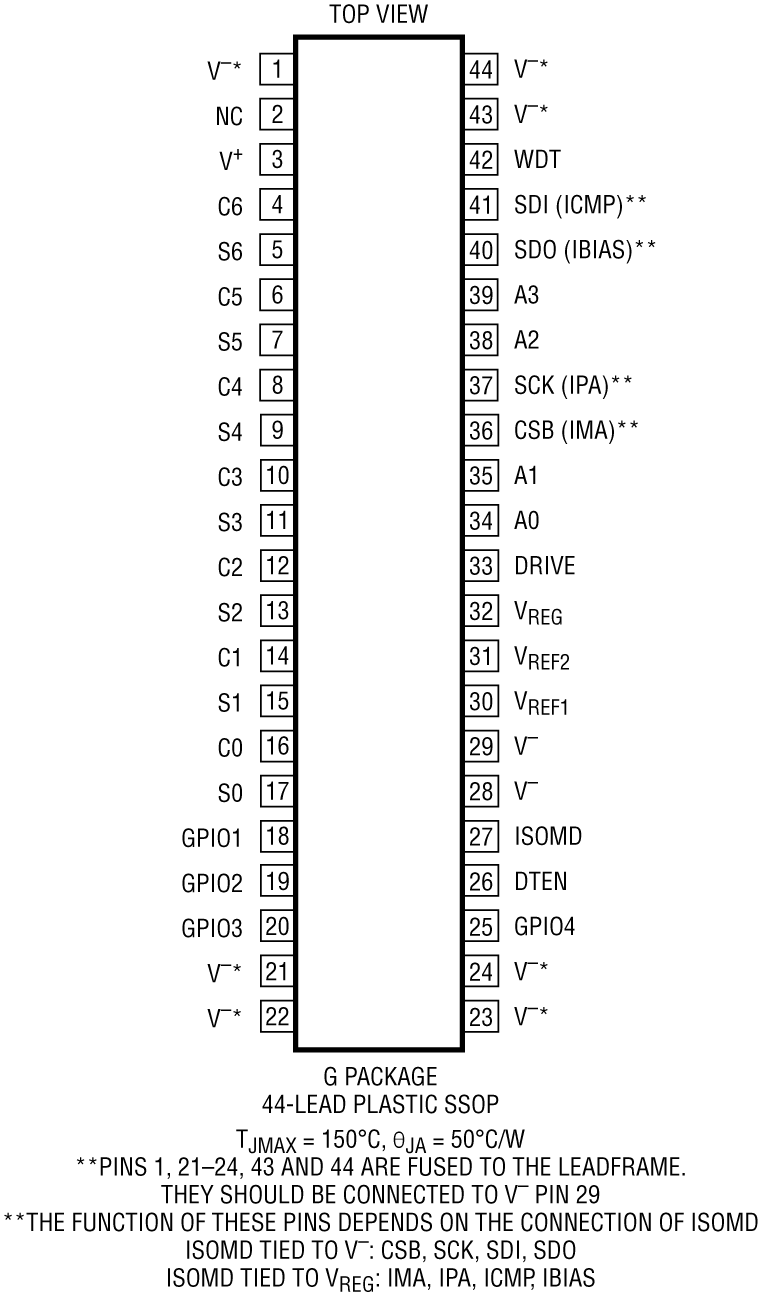 LTC6810-1/LTC6810-2 Pin Configuration