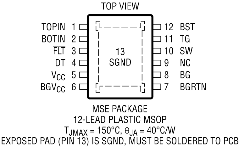 LTC7061 Pin Configuration