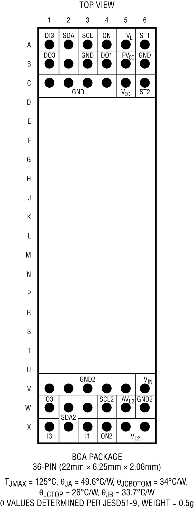 LTM2810 Pin Configuration