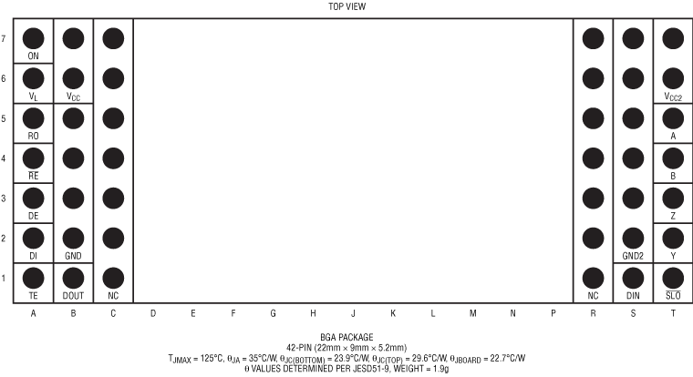 LTM2885 Pin Configuration
