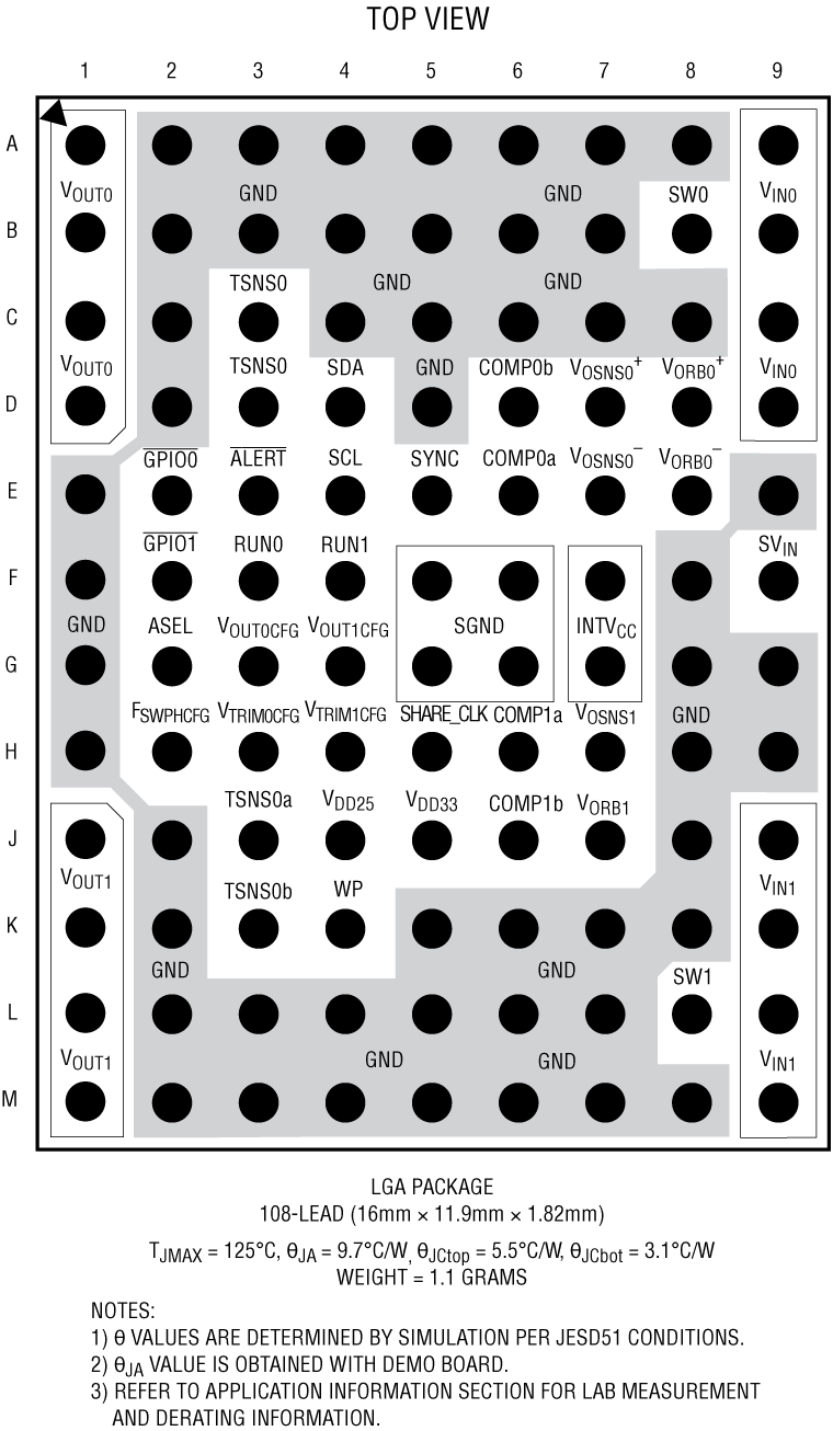 LTM4686B Pin Configuration