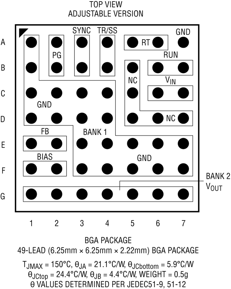 LTM8002 Pin Configuration