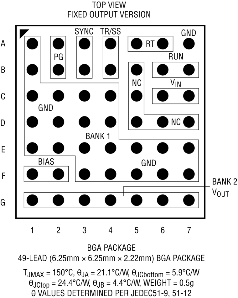 LTM8002 Pin Configuration