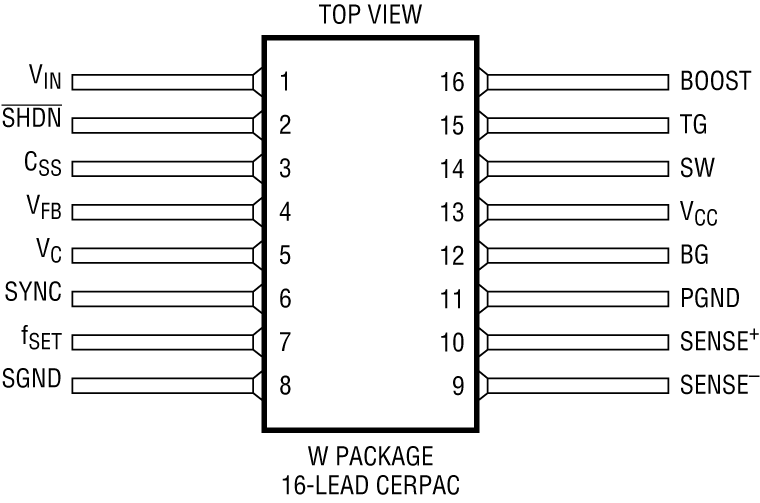 RH3845MW Pin Configuration
