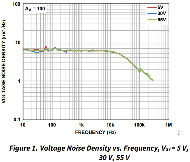 ADA4522-1 / ADA4522-2 / ADA4522-4 Voltage Noise Density vs. Frequency
