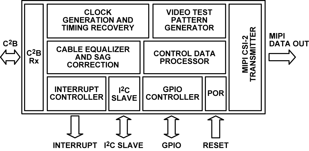 ADV7382-Diagram