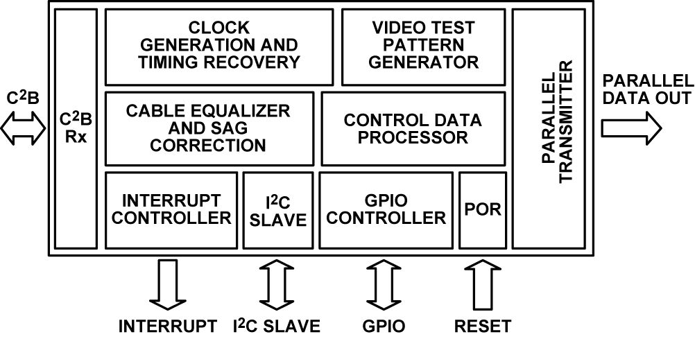 ADV7383-Diagram