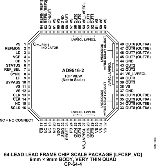 AD9516-2 Pin Configuration