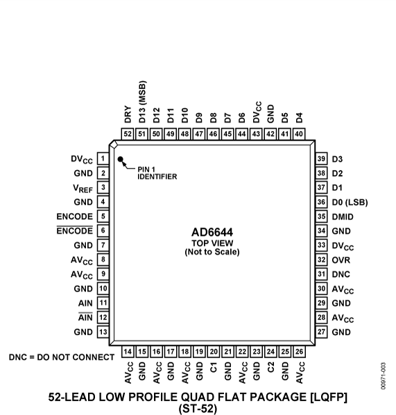 AD6644 Pin Configuration