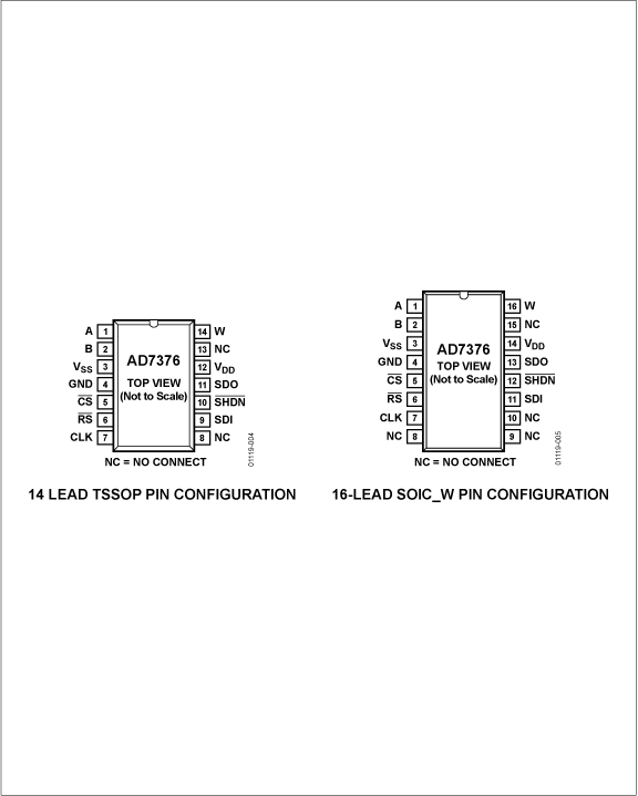 AD7376 Pin Configuration