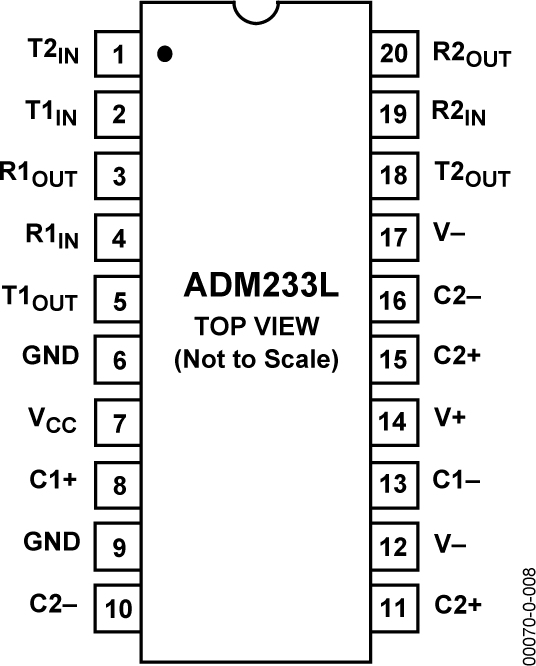 ADM233L Pin Configuration