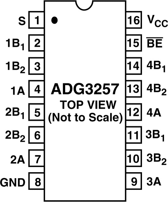 ADG3257 Pin Configuration