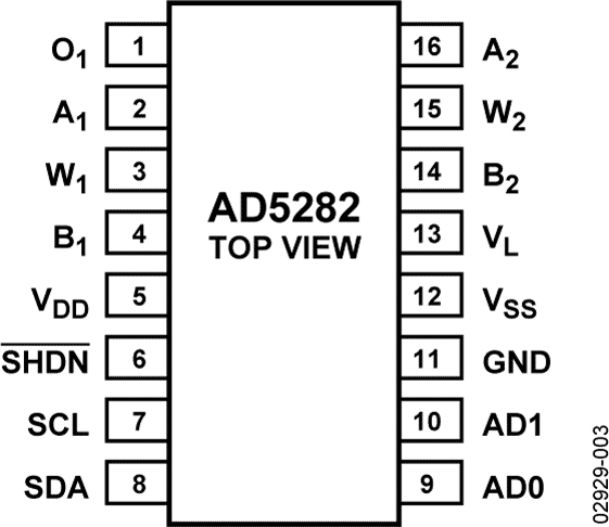 AD5282 Pin Configuration