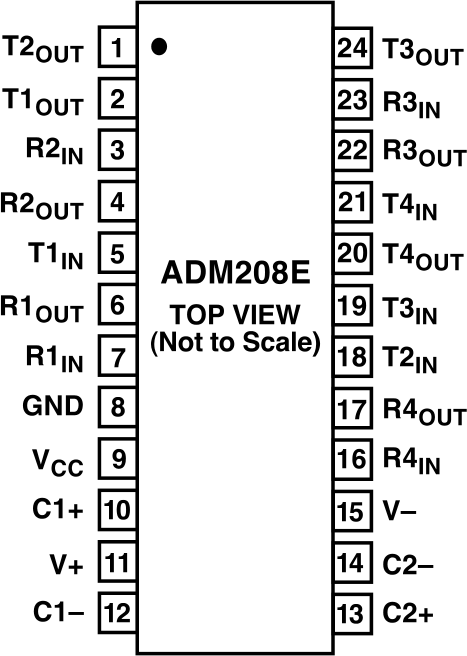 ADM208E Pin Configuration