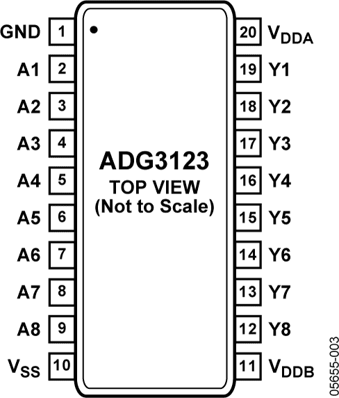 ADG3123 Pin Configuration