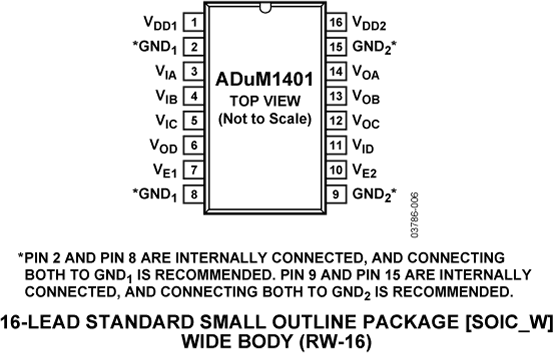 ADuM1401 Pin Configuration