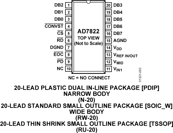 455756319AD7822 Pin Configuration