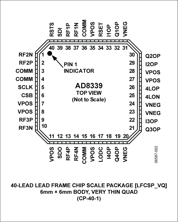AD8339 Pin Configuration
