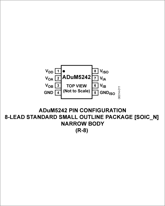 ADuM5242 Pin Configuration
