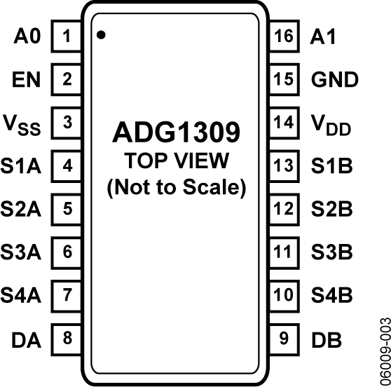 ADG1309 Pin Configuration