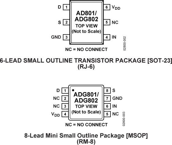 ADG801/ADG802 Pin Configuration