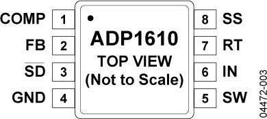 ADP1610 Pin Configuration