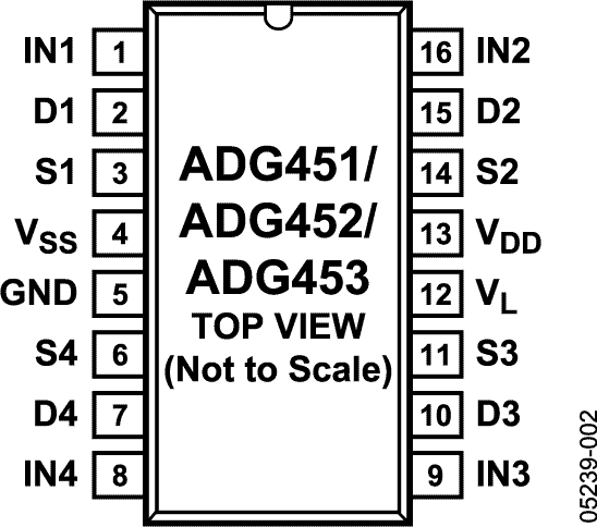 ADG451/ADG452/ADG453 Pin Configuration