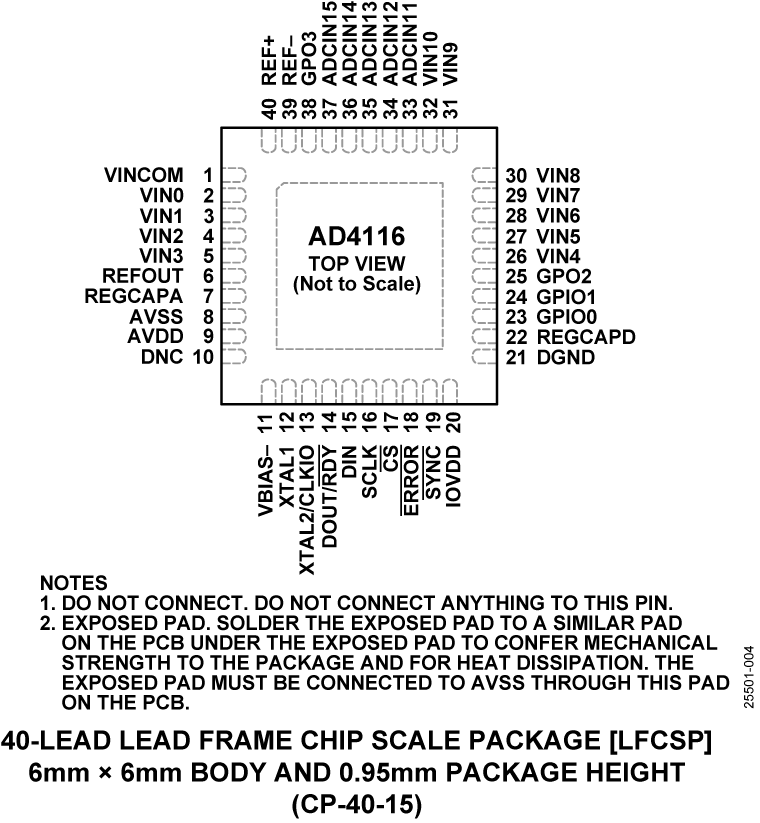 AD4116 Pin Configuration