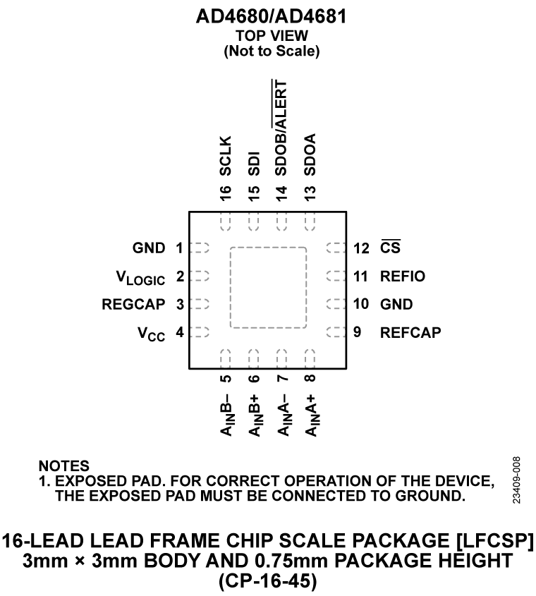 AD4680/AD4681 Pin Configuration