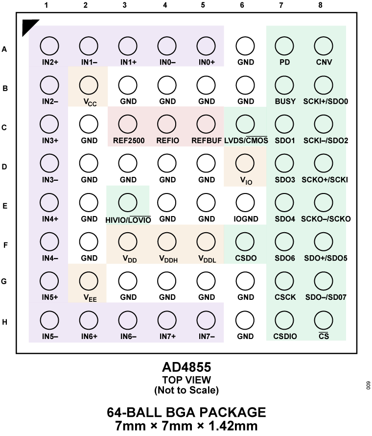 AD4855 Pin Configuration