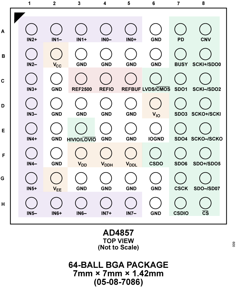 AD4857 Pin Configuration