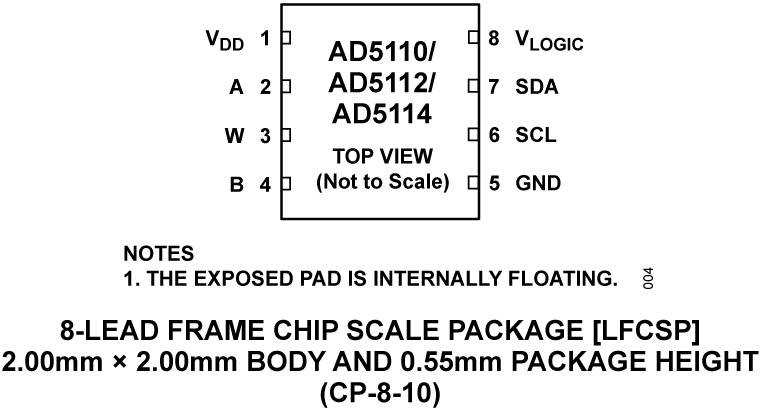 AD5110/AD5112/AD5114 Pin Configuration