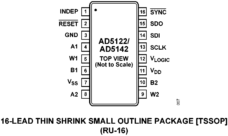 AD5122-5142 Pin Configuration