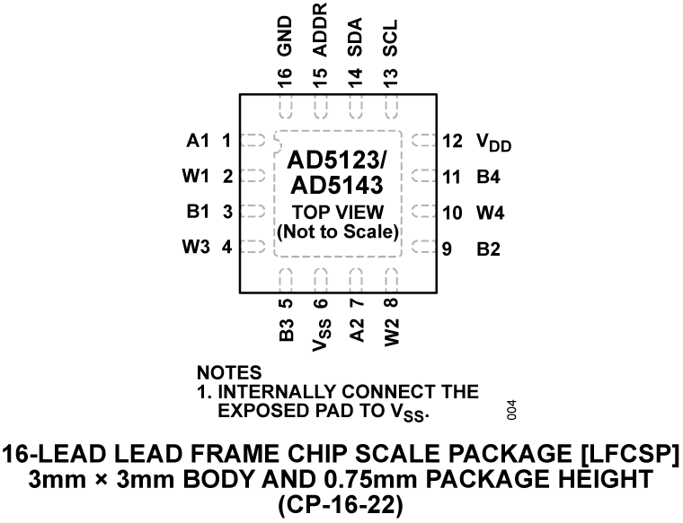 AD5123/AD5143 Pin Configuration